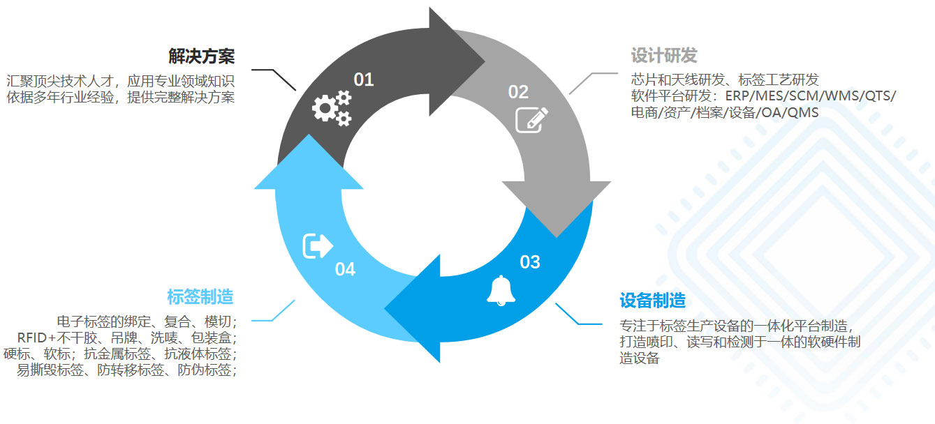 爱欧特样衣管理